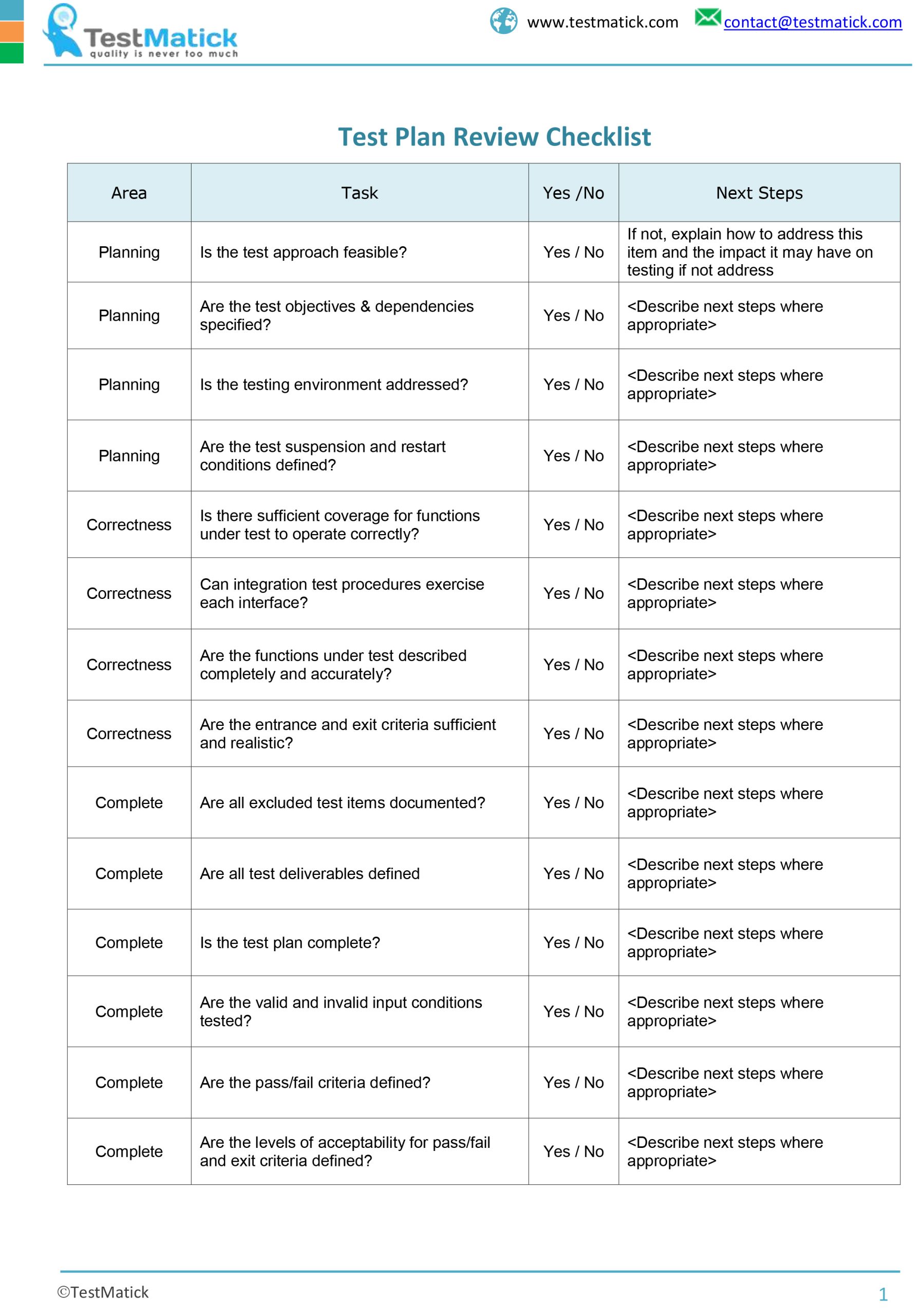 Test Plan Review Checklist