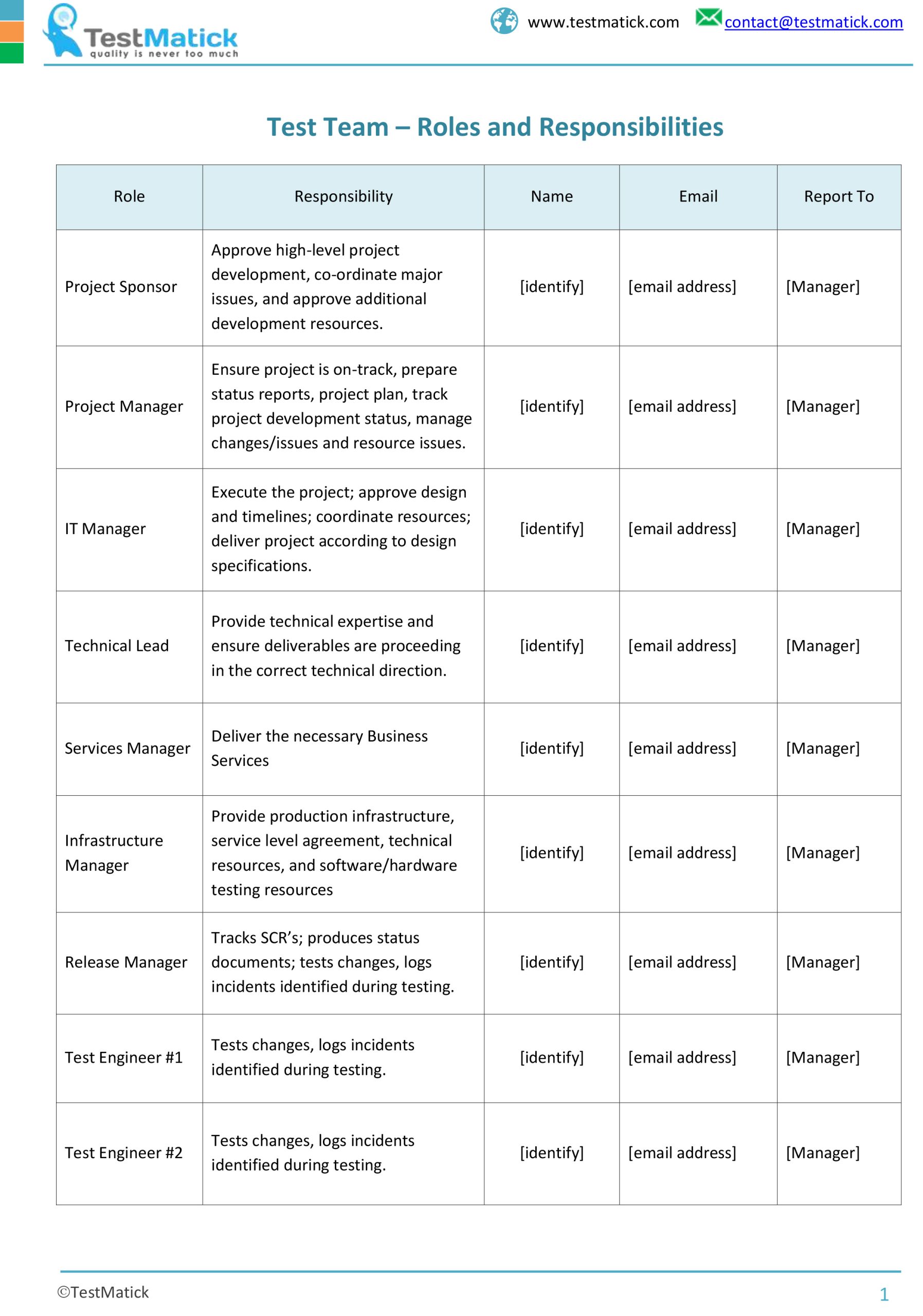 Test Team – Roles and Responsibilities