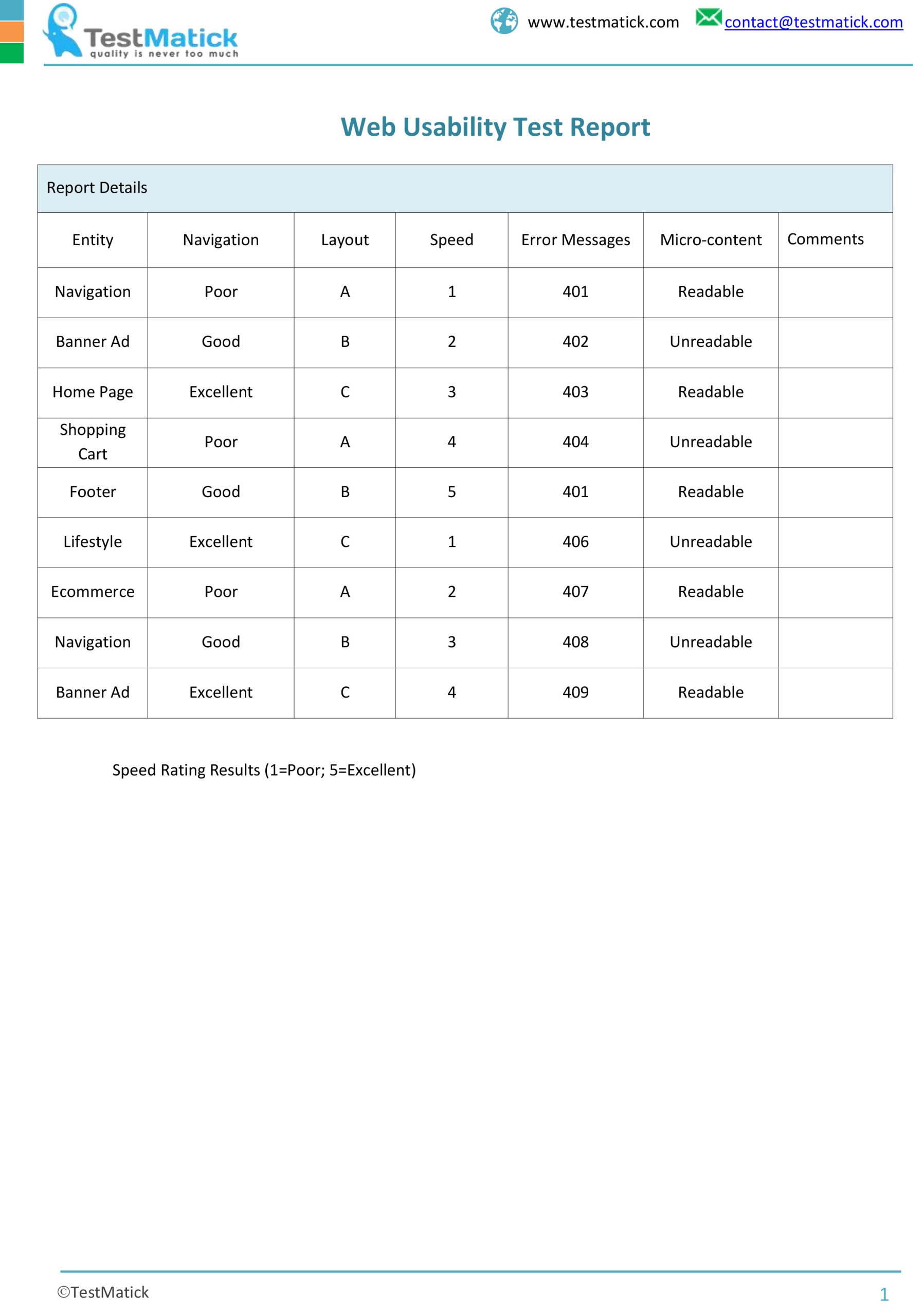 Web Usability Test Report