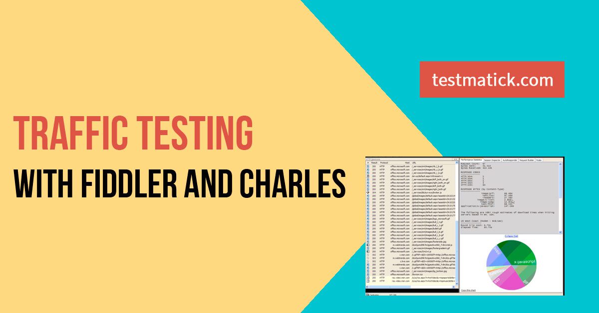 Traffic Testing with Fiddler and Charles
